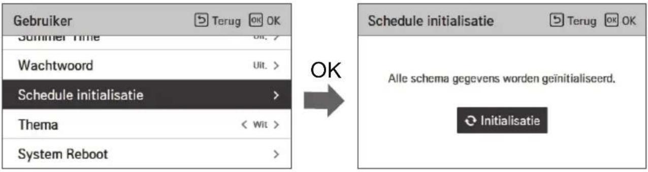 Gebruiker Summer Time Wachtwoord Schedule initialisatie Thema System Reboot OK Schedule initialisatie T Uruguay OK Alle schema gegevens worden geinitialiseerd. Initialisatie