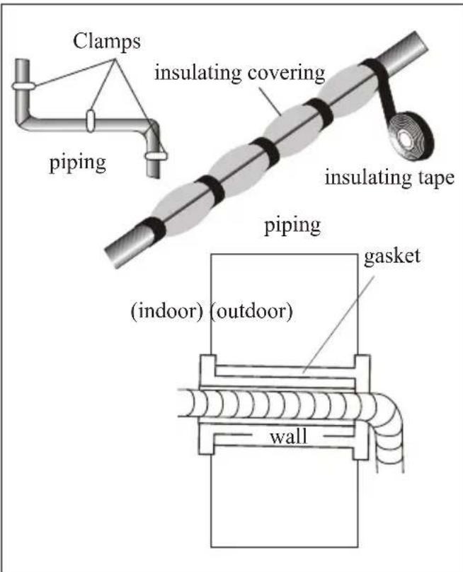 DIMPLEX DCES24B - Outdoor unit test - 1