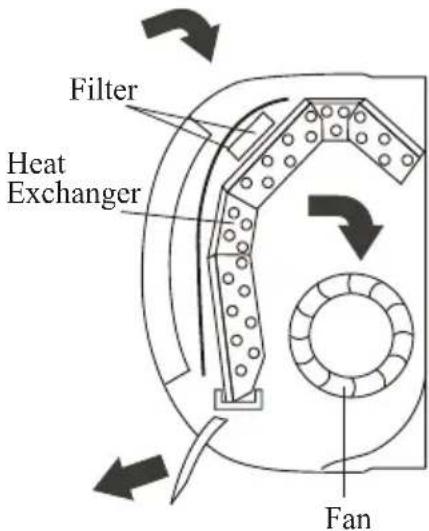 DIMPLEX DCES24B - OPERATING INSTRUCTIONS - 1