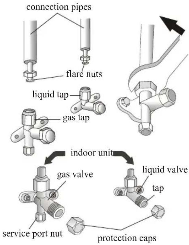 DIMPLEX DCES24B - CONNECTING THE PIPES - 2