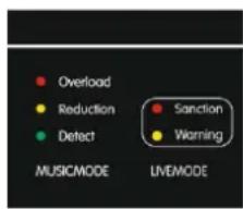Overload Reduction Detect MUSICMODE Sanction Warning LIVEMODE