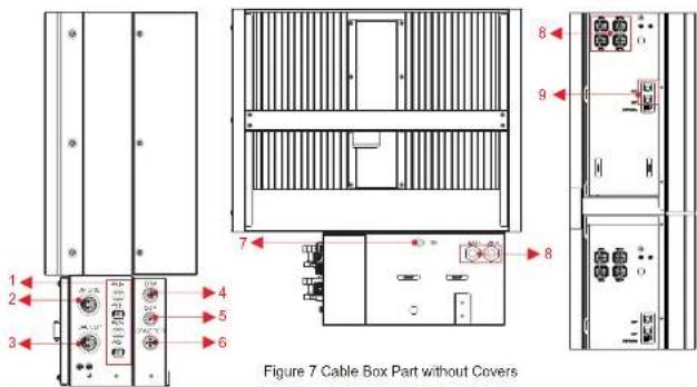 Figure 7 Cable Box Part without Covers