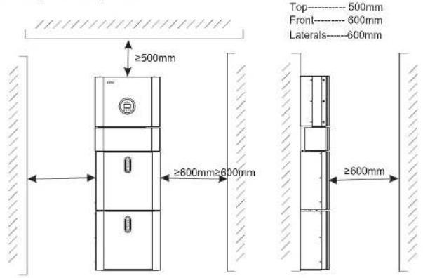 Top----500mm Front----600mm Laterals----600mm ≥500mm ≥600mm≥600mm ≥600mm