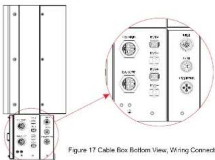 Figure 17 Cable Box Bottom View, Wiring Connect