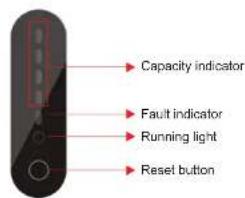 Capacity indicator Fault indicator Running light Reset button