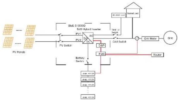 KKT Kolbe SP425-01 - Single Line Diagram - 1
