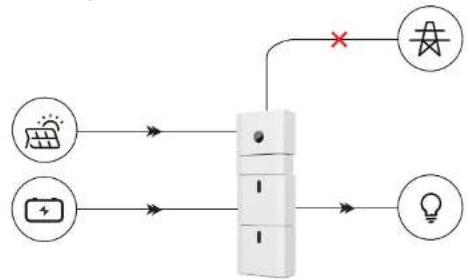 KKT Kolbe SP425-01 - Operation Modes: - 2