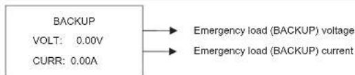 BACKUP VOLT: 0.00V CURR: 0.00A Emergency load (BACKUP) voltage Emergency load (BACKUP) current