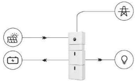 KKT Kolbe SP425-01 - Operation Modes: - 1