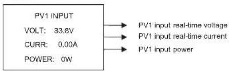 PV1 INPUT VOLT: 33.8V CURR: 0.00A POWER: 0W → PV1 input real-time voltage → PV1 input real-time current → PV1 input power