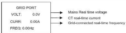 GRID PORT VOLT: 0.0V CURR: 0.00A FREQ: 0.00Hz Mains Real time voltage CT real-time current Grid-connected real-time frequency