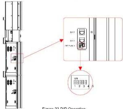 Figure 23 DIP Operation
