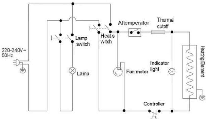 220-240V~ 50Hz Lamp switch Lamp Heat s witch Attemperator Thermal cutoff Fan motor Indicator light Controller Heating Element