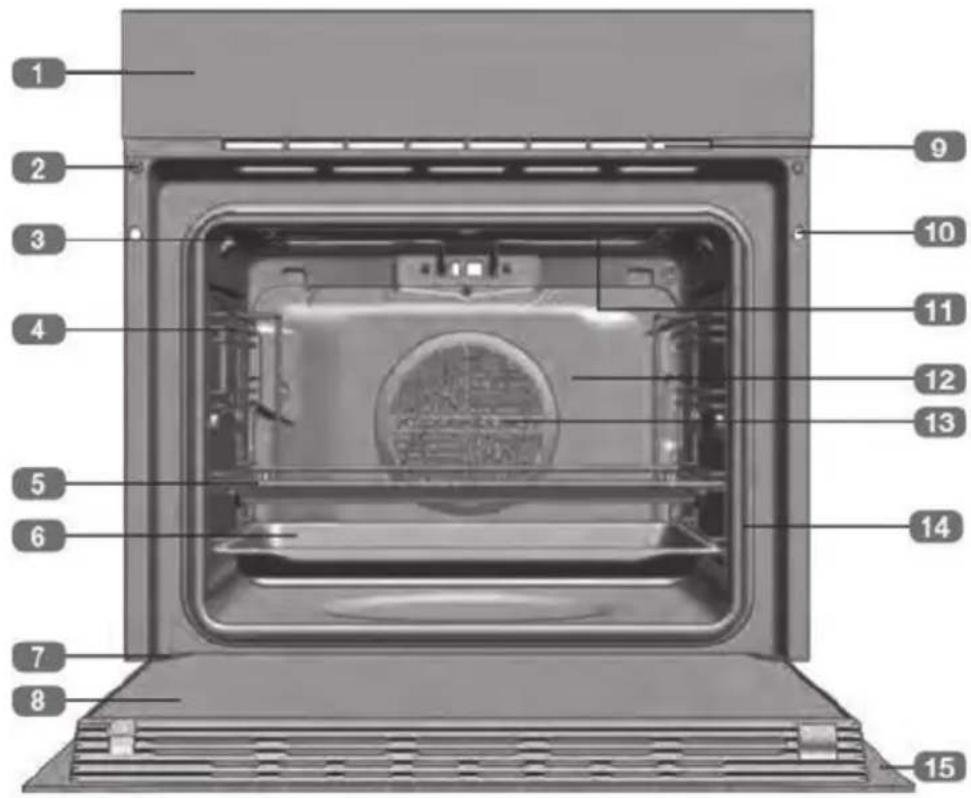 Küppersbusch B6550.0S1 - Overzicht van uw oven - 1