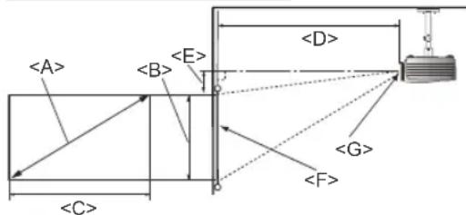 BENQ W7500 - Projection dimensions - 2
