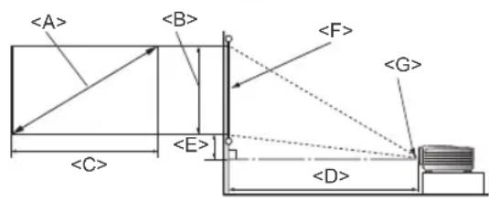 BENQ W7500 - Projection dimensions - 1