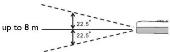 up to 8 m 22.5° 22.5°