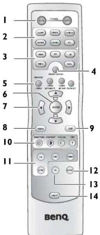 1 2 3 4 5 6 7 8 9 10 11 12 13 14 ON OFF COM VIDEO UP HORN RUN ANA ALL RUN MELC PRINT MOUNT START RESET ENTER FISHI DEF METHI CONTAIN COLOR FNT B C T FP 100 TEN ACM TO BENT LIGHT beno.