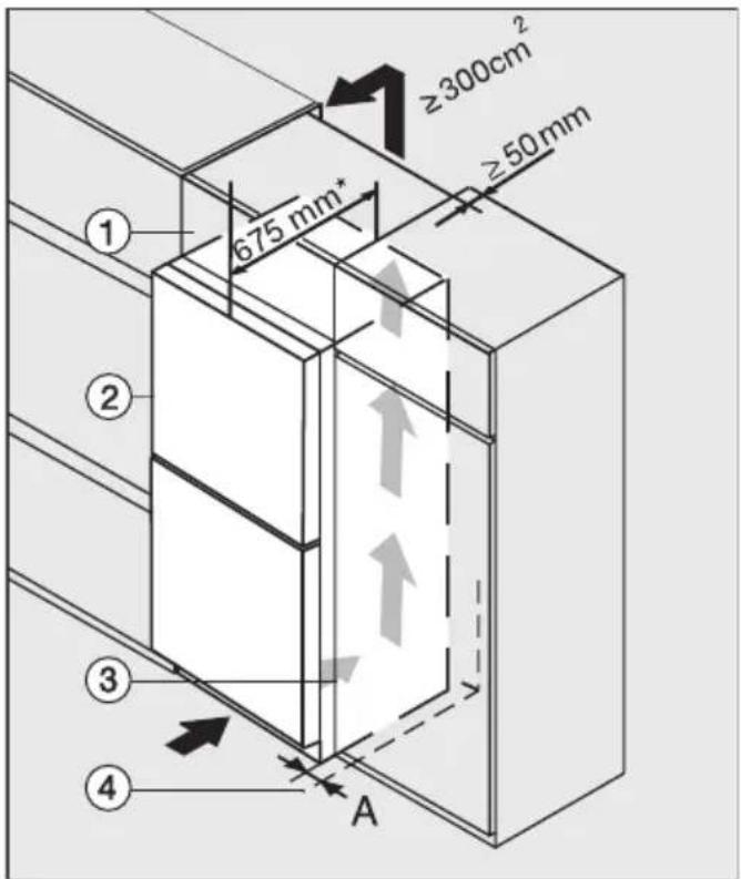 ≥300cm² ≥50mm 675 mm⁺ ① ② ③ ④ A