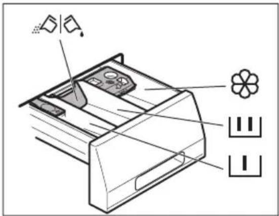 AEG L71476FL - Wasmiddel en additieven (wasverzachter, vlekkenmiddel) toevoegen - 1
