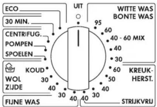 ECO 30 MIN. CENTRIFUG. POMPEN SPOELEN KOUD WOL ZIJDE FIJNE WAS UIT 95 60 40 - 60 MIX 40 30 60 50 KREUK-HERST. STRIJKVRIJ WITTE WAS BONTE WAS