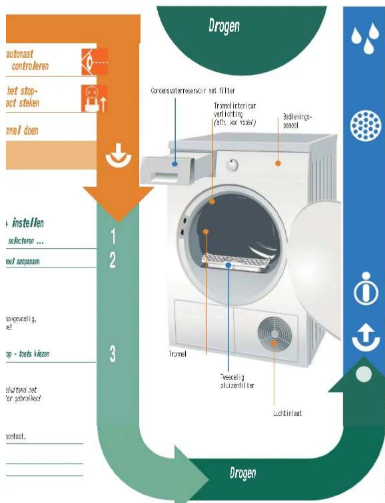 SIEMENS WT44361NL - Wasgoed sorteren + in de - 4