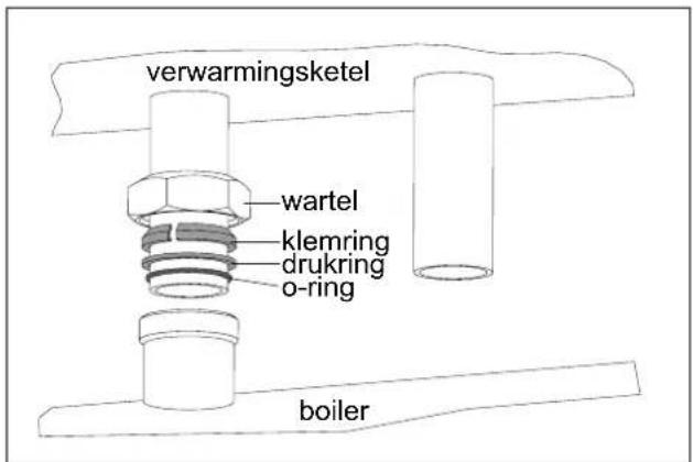 verwarmingsketel wartel klemring drukring o-ring boiler