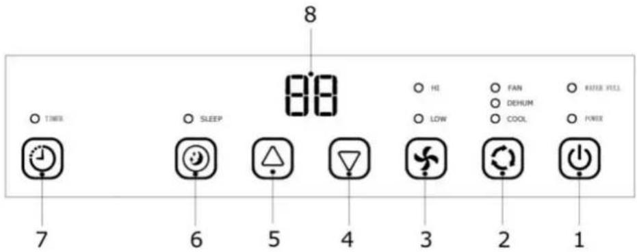 8 TIME SLEEP HE FAN DEHUM COOL RATER WELL 7 6 5 4 3 2 1