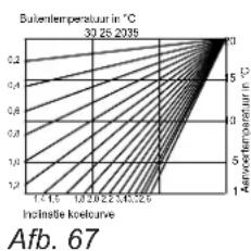 | Inolittle kcalo curve | Aarwertemperature in °C | | --------------------- | ---------------------- | | 1.4 | 0 | | 1.5 | 1 | | 1.6 | 2 | | 1.7 | 3 | | 1.8 | 4 | | 1.9 | 5 | | 2.0 | 6 | | 2.1 | 7 | | 2.2 | 8 | | 2.3 | 9 | | 2.4 | 10 | | 2.5 | 11 | | 2.6 | 12 | | 2.7 | 13 | | 2.8 | 14 | | 2.9 | 15 |…