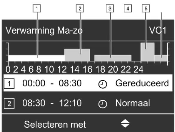 | Time | Event Type | Count | | :--- | :--- | :--- | | 00:00 - 08:30 | Gereduceerd | 1 | | 08:30 - 12:10 | Normaal | 2 | | 16 | Verwarming Ma-zo | 2 | | 18 | Verwarming Ma-zo | 3 | | 20 | Verwarming Ma-zo | 4 | | 24 | Verwarming Ma-zo | 5 | Selecteren met