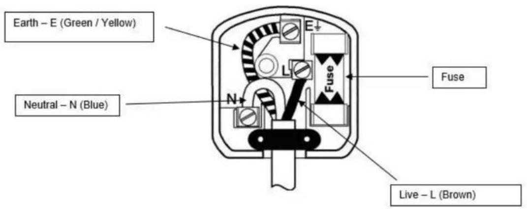 Meaco MC9000R - BEDRADING INSTRUCTIES BEDRADING INSTRUCTIES - 2