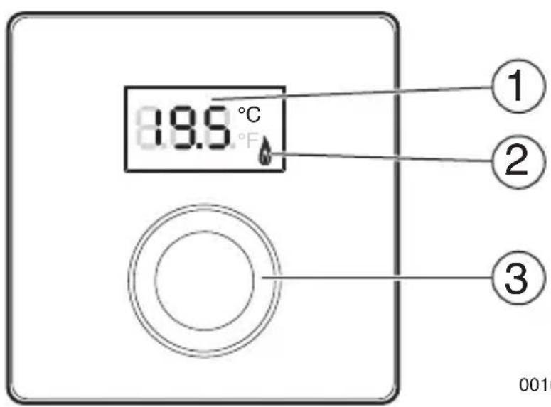 19.5°C ① ② ③ 0010