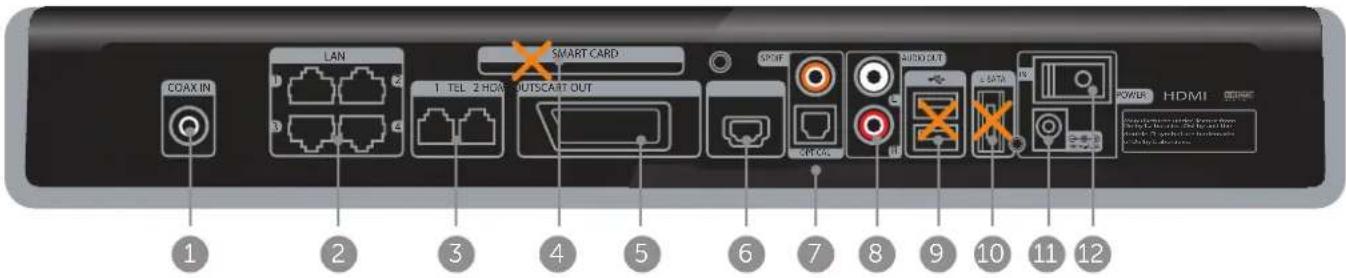 COAX IN LAN 1 TEL. 2 HOME OUTSCART OUT SMART CARD SPLIT AUDIO OUT 3 DATA POWER HDMI 12 2 3 4 5 6 7 8 9 10 11 POWER HDMI