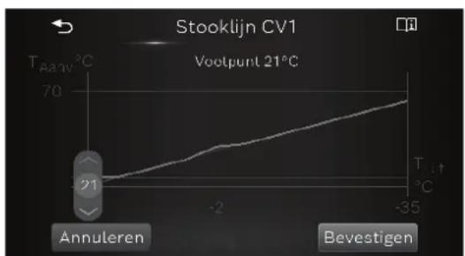 Stooklijn CV1 Voolpunt 21°C T_AaW °C 70 T_1t °C 21 -35 Annuleren Bevestigen
