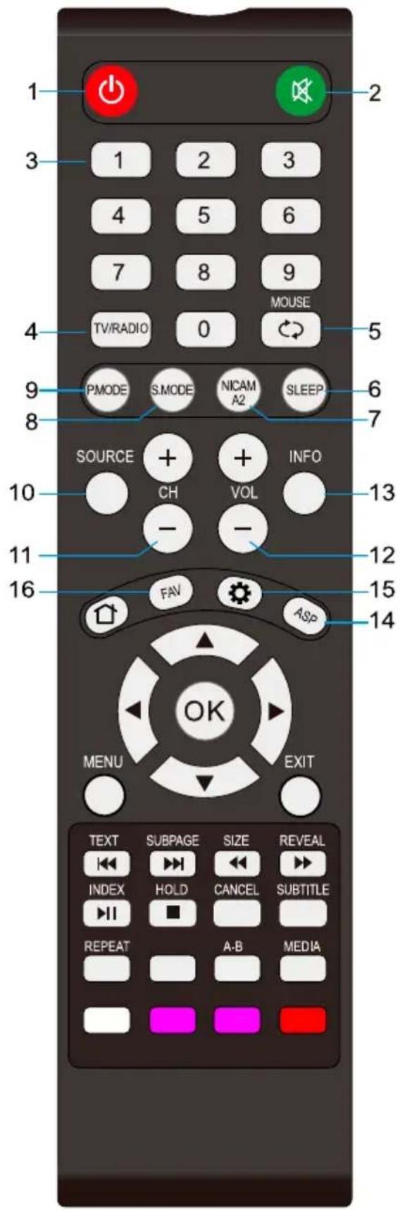 NIKKEI NU5518S - Safety - 28