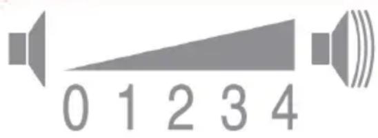 0 1 2 3 4