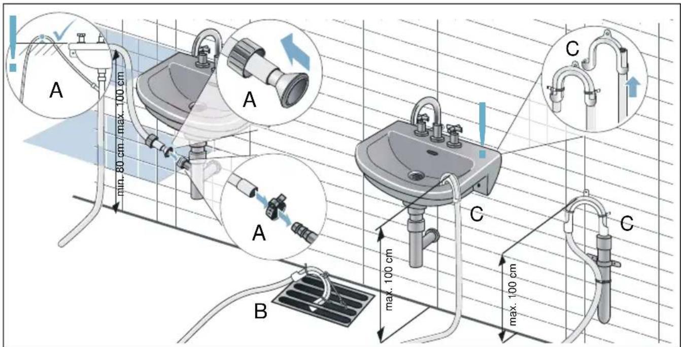 A min. 80 cm / max. 100 cm A A B C C max. 100 cm max. 100 cm