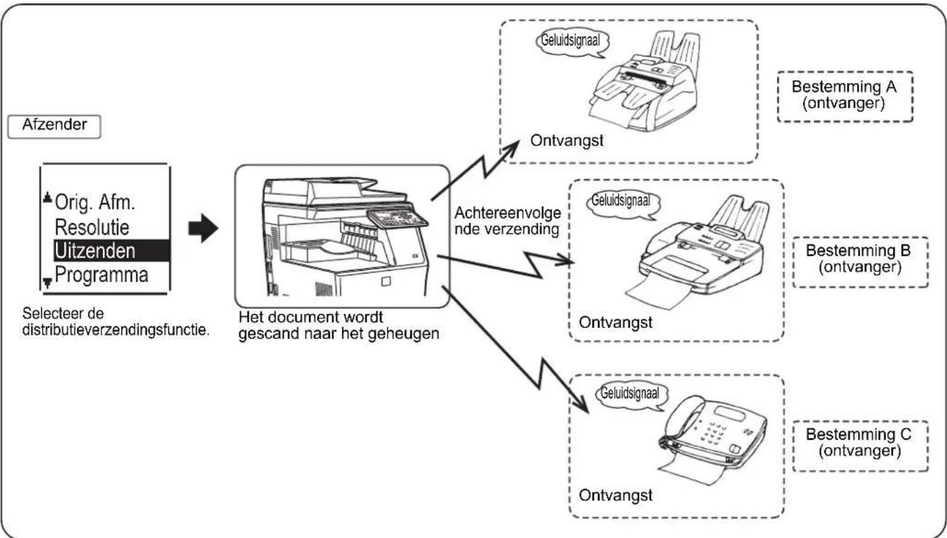 SHARP MX-B350W - HETZELFDE DOCUMENT IN EEN HANDELING NAAR MEERDERE BESTEMMINGEN VERZENDEN - 2