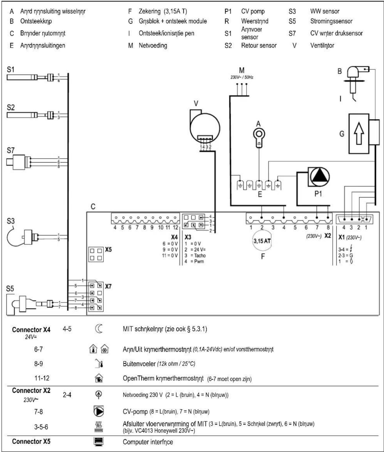 A Anrd nynsluiting wisselnnr F Zekering (3,15A T) P1 CV pomp S3 WW sensor B Ontsteekknp G Gnsblok + ontsteek module R Weerstnd S5 Stromingssensor C Brnnder nutomntt I Ontsteek/ionisntie pen S1 Aynvoer S7 CV wnter druksensor E Anrdnynsluitingen M Netvoeding S2 Retour sensor V Ventilntor S1 S2 S7 S3 S…