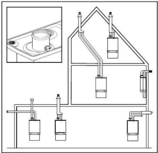 Brink HRE 28/24 - Concentrische aansluiting - 1