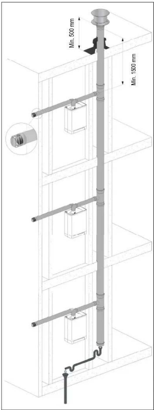 Min. 500 mm Min. 1500 mm