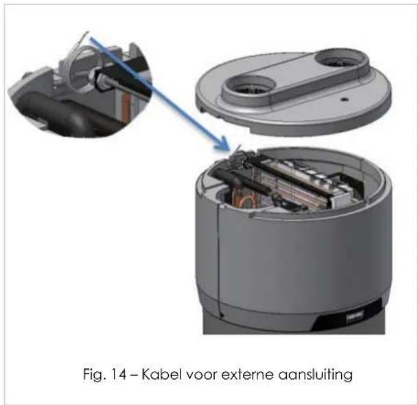 Fig. 14 – Kabel voor externe aansluiting