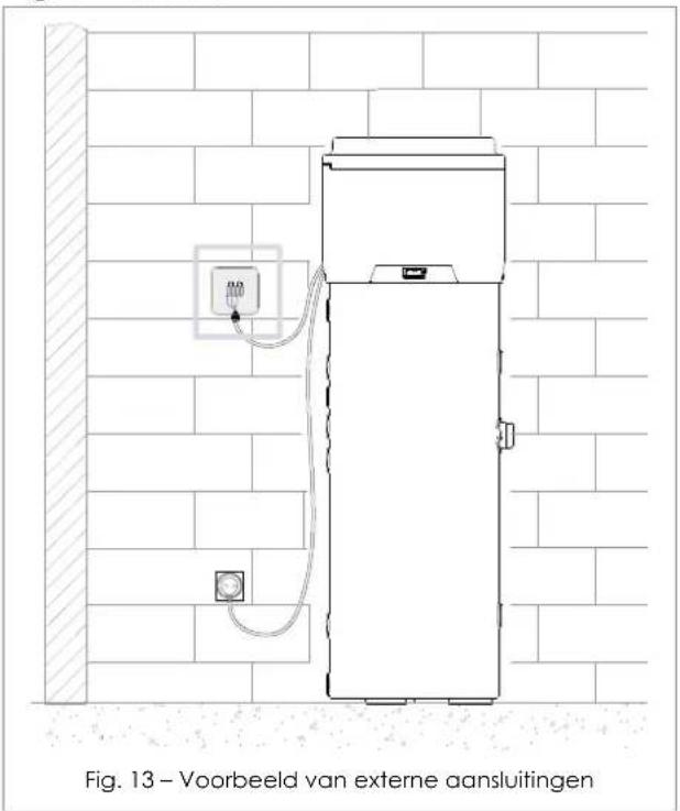 Fig. 13 – Voorbeeld van externe aansluitingen