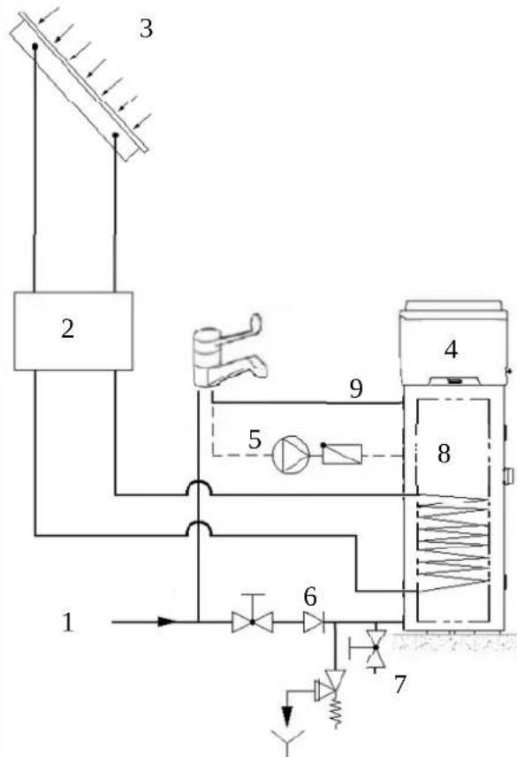 FERROLI Aqua1 Plus 160HT - Aansluiten van thermische zonne energie - 1