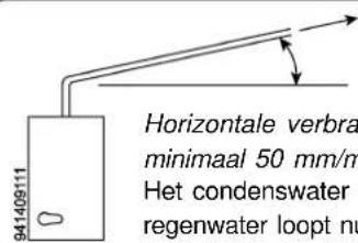 94140911 Horizontale verbra minimaal 50 mm/m Het condenswater regenwater loopt nu