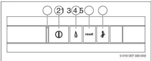 21 345 ① reset