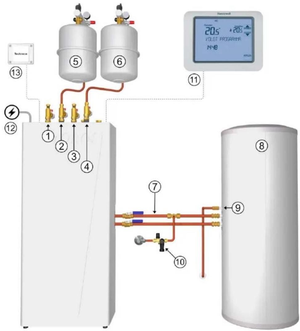 Technico ⑬ ⑤ ⑥ ⑪ 11 Honeywell 20.5° +20.5° VOLT PROGRAMM 14:48 ⑭ ⑦ ⑧ ⑫ ⑩ ① ② ③ ④ ⑫