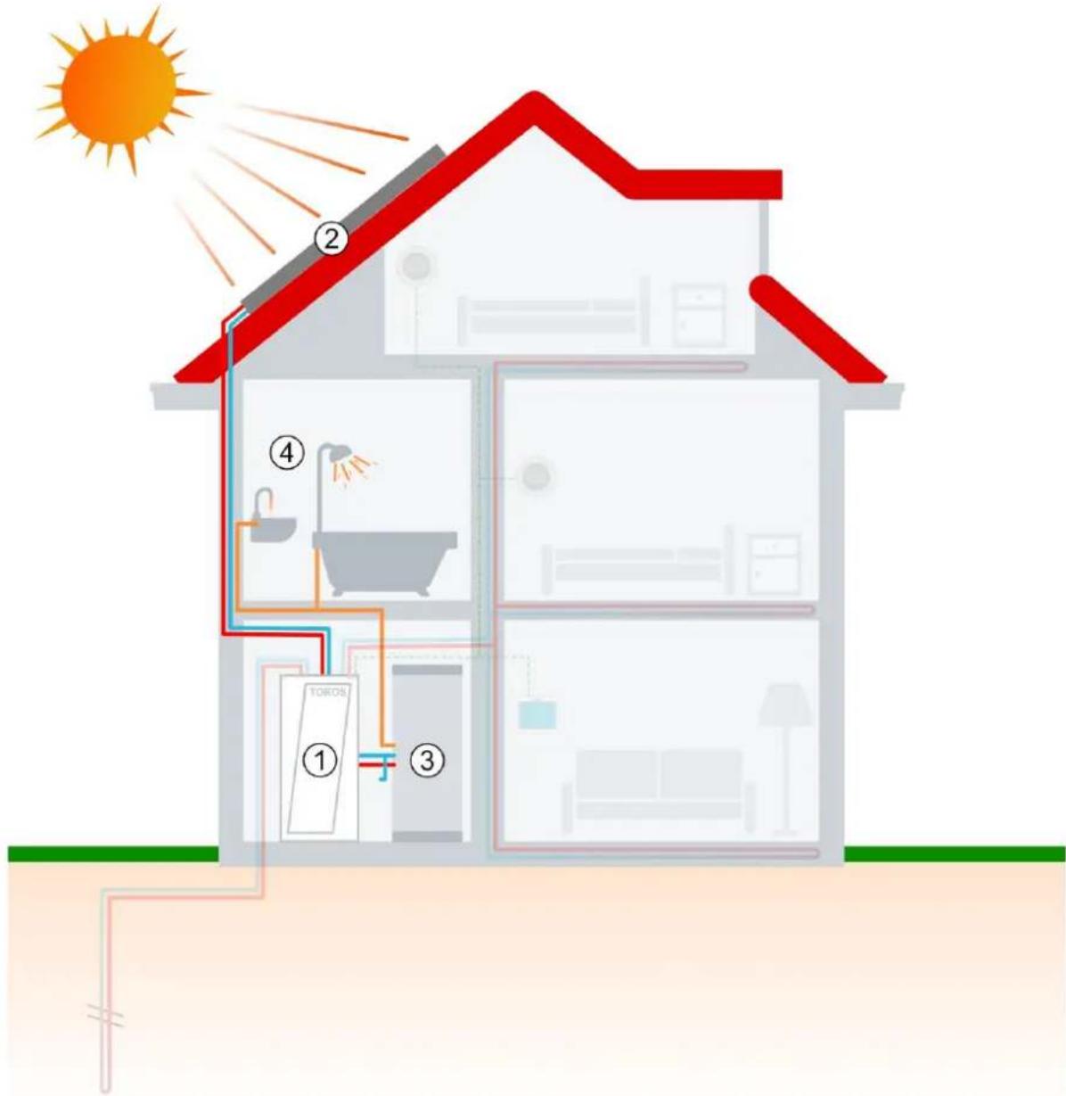 Remeha Toros Vision - Warm tapwatersysteem (boilervat) - 2
