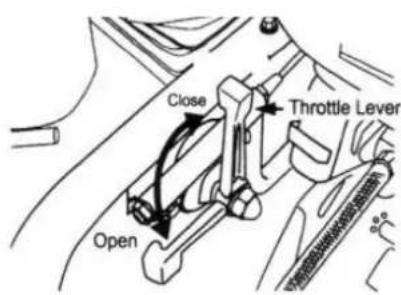 Open Close Throttle Lever
