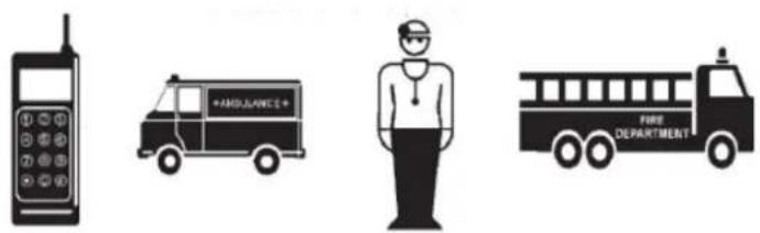 Diagram showing four distinct scenes: a mobile phone, an ambulance, a traffic officer, and a fire department with a bus.